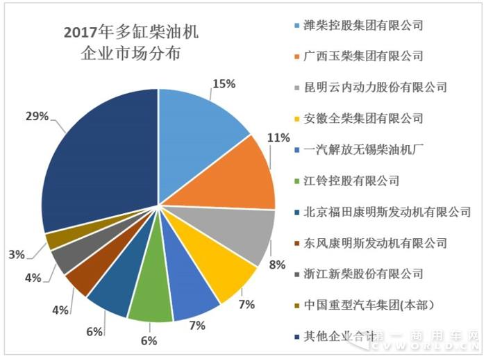 2017年內(nèi)燃機(jī)行業(yè)小幅增長中存“隱憂”1.jpg