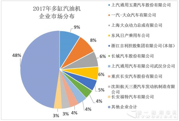 2017年內(nèi)燃機(jī)行業(yè)小幅增長中存“隱憂”2.jpg