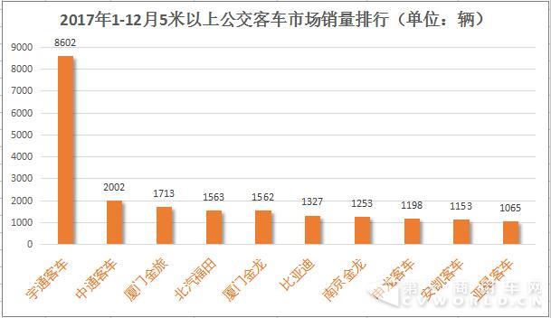 公交客車銷量排行.jpg