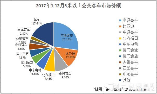 公交客車市場份額.jpg