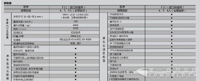 高端大氣上檔次，這款B型房車走哪都賺足眼球6.jpg