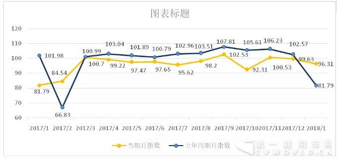 公路運輸效率.jpg