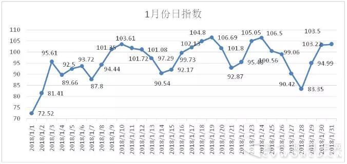 公路運輸效率2.jpg