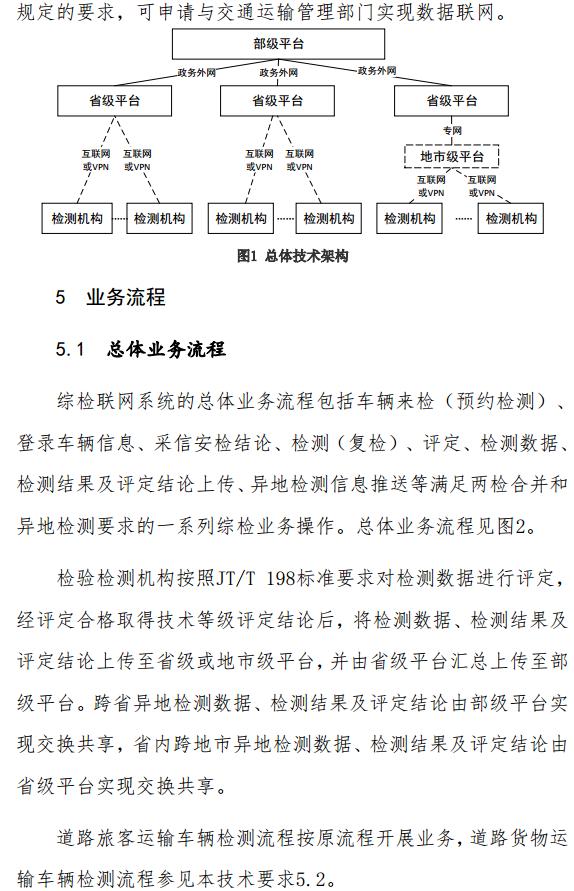 交通部發(fā)布道路運輸車輛綜合性能檢測聯(lián)網(wǎng)技術(shù)要求7.jpg