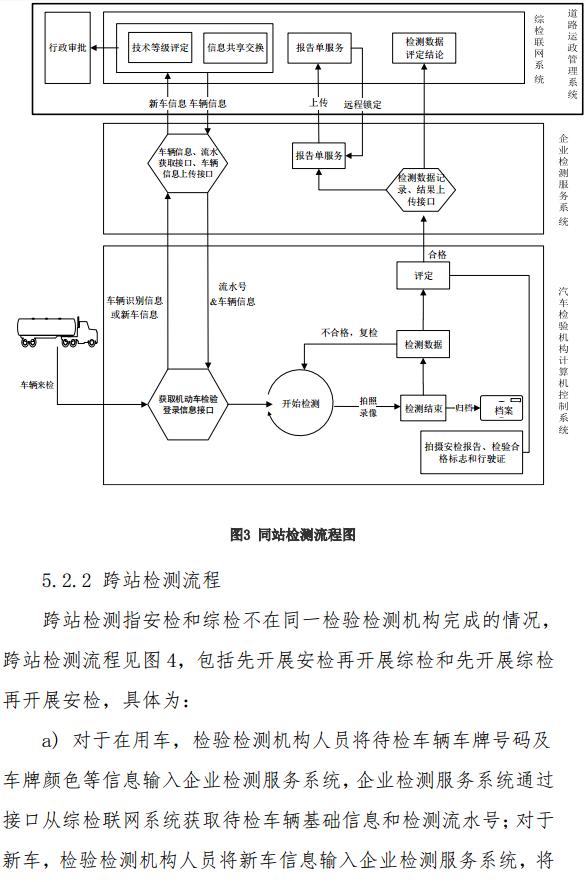 交通部發(fā)布道路運輸車輛綜合性能檢測聯(lián)網(wǎng)技術(shù)要求11.jpg