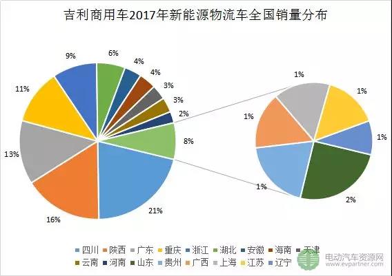 十大新能源物流車領(lǐng)軍企業(yè)分地區(qū)銷量分析8.jpg