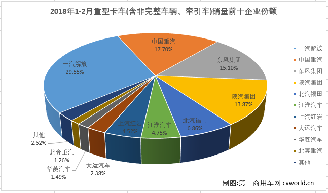 重卡排4.png