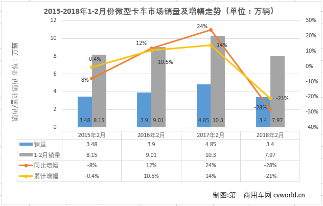 微卡排4.png