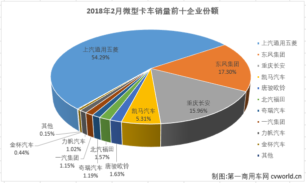 微卡排2.png