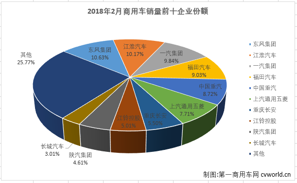 商用車排3.png