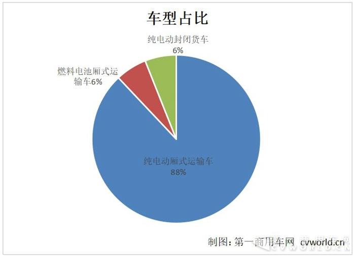 磷酸鐵鋰獨占半邊天  第2批新能源目錄16款物流車補貼大不同2.jpg