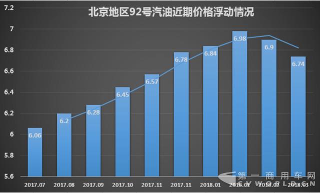 不用著急加油了 發(fā)改委宣布本輪成品油價(jià)格不做調(diào)整2.jpg