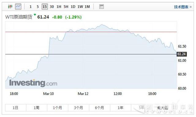 不用著急加油了 發(fā)改委宣布本輪成品油價(jià)格不做調(diào)整4.jpg