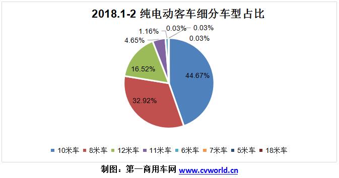 2018年1-2月純電動客車企業(yè)市場份額一覽.jpg