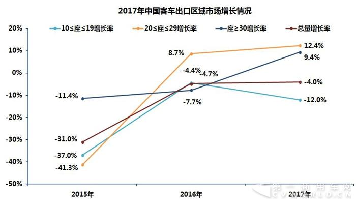 2014-2017中國(guó)客車海外市場(chǎng)銷量分析3.jpg