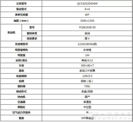 捷報頻傳！聯(lián)合卡車再次斬獲寶華物流批量訂單26臺7.jpg