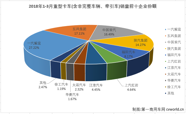 重卡排4.png