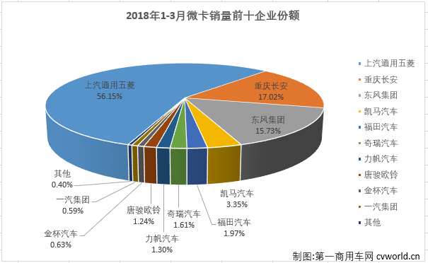 微卡排4.png