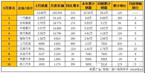 將黑馬演繹到底！徐工重卡一季度穩(wěn)居行業(yè)前十.jpg