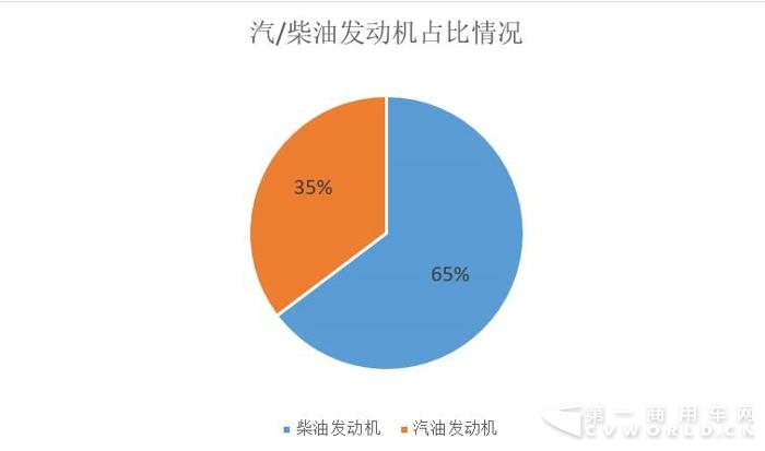 卡客車偏好大不同  北京車展輕型商用車動(dòng)力大調(diào)查2.jpg