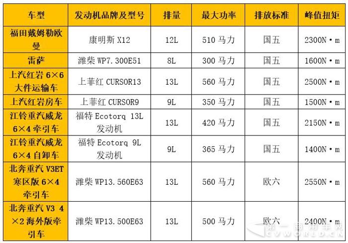 國六成主力  最大560馬力  北京車展上重卡發(fā)動機(jī)一覽.jpg