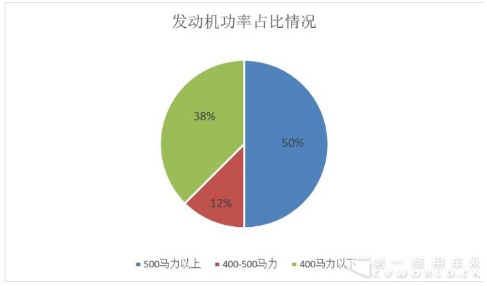 國六成主力  最大560馬力  北京車展上重卡發(fā)動機(jī)一覽1.jpg