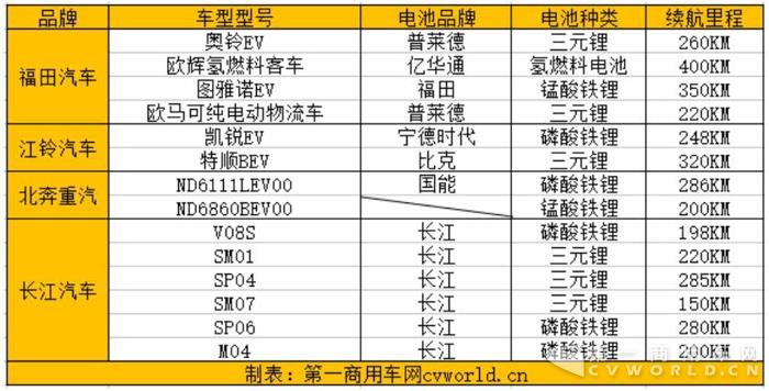 北京車展14款新能源車電池盤點(diǎn) 純電動(dòng)車輛搶占C位.jpg