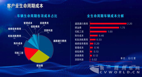 一汽解放出席運(yùn)聯(lián)峰會 分享解放智慧物流解決方案-201805051301.png