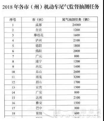 這里重點整治柴油車！2018年要抽檢5.3萬輛次貨車尾氣排放！2.jpg