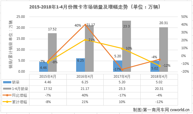 微卡排1.png