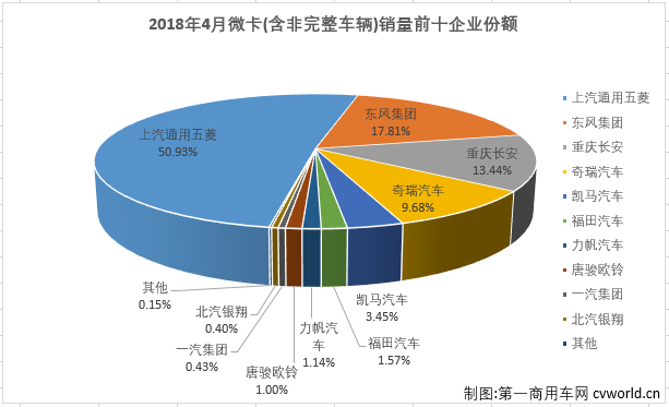 微卡排3.png