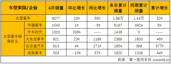 客車市場3.png