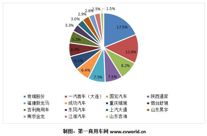 2018年1-4月純電動(dòng)專用車企業(yè)市場份額圖.jpg