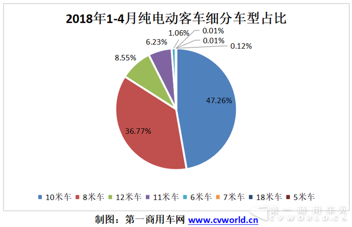 純電動客車：宇通比亞迪爭冠   前四月增長11倍3.png