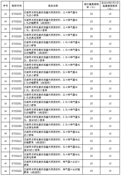 稅率調整表2.webp.jpg