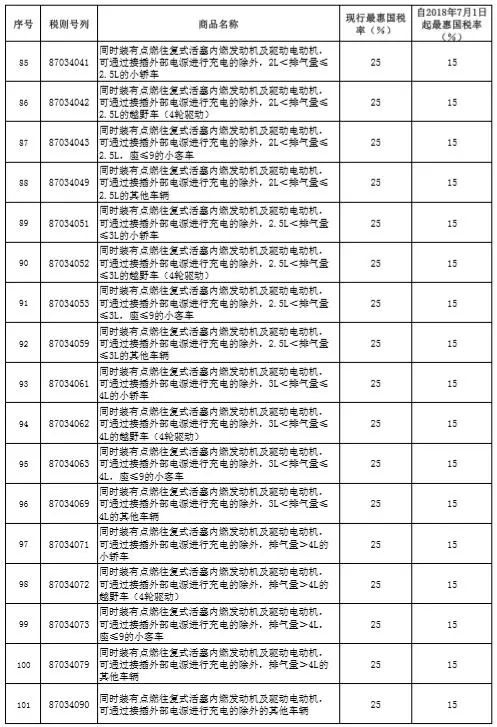 稅率調整表5.webp.jpg