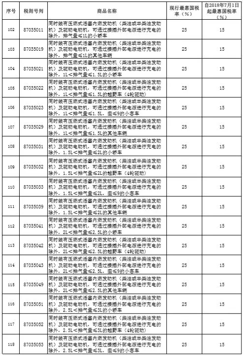 稅率調整表6.webp.jpg