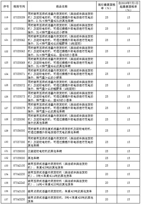 稅率調整表7.webp.jpg