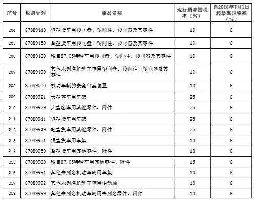 稅率調整表10.webp.jpg