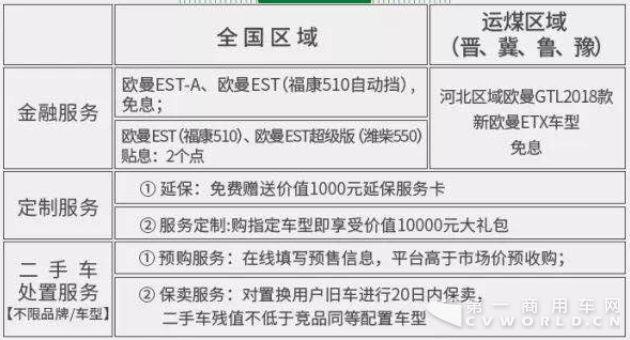 【新聞稿】福田戴姆勒汽車(chē)攜三十余家核心經(jīng)銷(xiāo)商參加中國(guó)二手商用車(chē)大會(huì) 萬(wàn)元大禮掀置換高潮1523.png