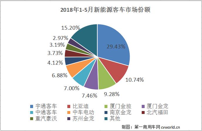 新能源客車份額.jpg