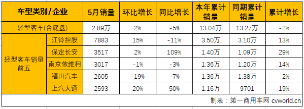 客車市場(chǎng)5.png