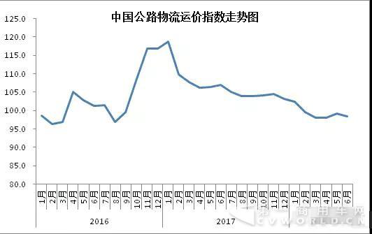 一路走低！公路物流運(yùn)價(jià)都跌成“球”了！.jpg