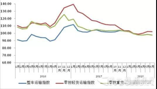 一路走低！公路物流運(yùn)價(jià)都跌成“球”了！2.jpg