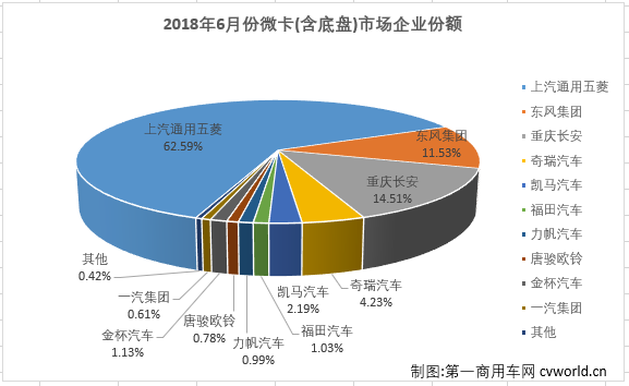 微卡排4.png