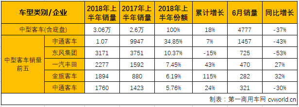 客車市場3.png