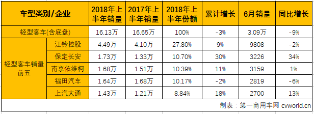 客車市場5.png