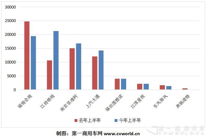 歐系輕客年中考：同比增長(zhǎng)12%  新品迭代加速度.jpg