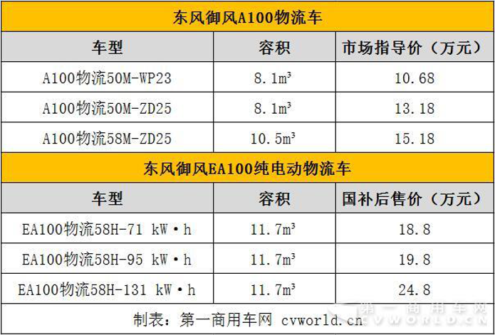 歐系輕客年中考：同比增長(zhǎng)12%  新品迭代加速度2.png