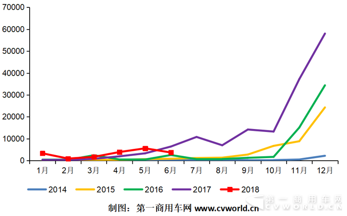 上半年純電動物流車競爭格局分析.png